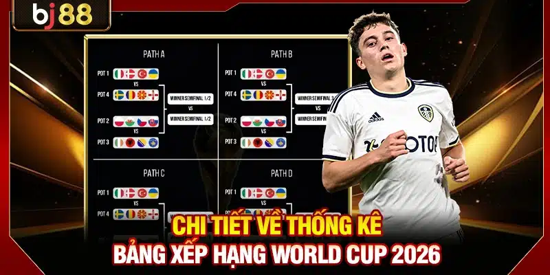 Chi tiết về thống kê bảng xếp hạng World Cup 2026