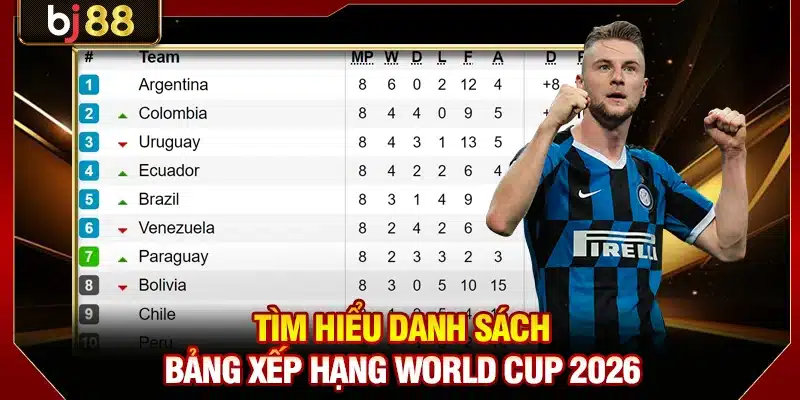 Tìm hiểu danh sách bảng xếp hạng World Cup 2026